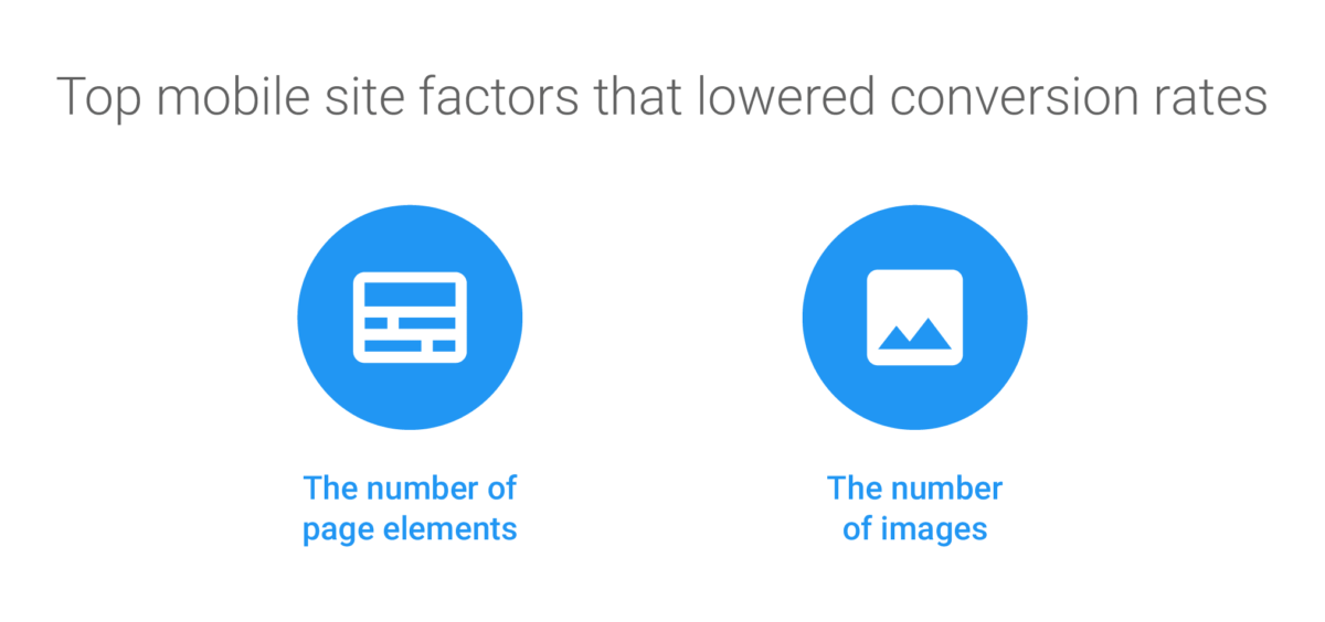 mobile-site-factors-conversion-rates